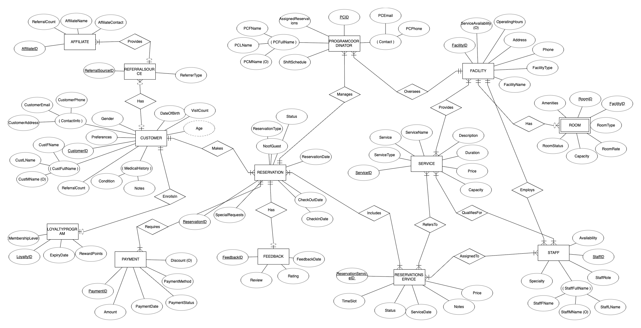 Entity-Relationship Diagram showing data flow between system components
