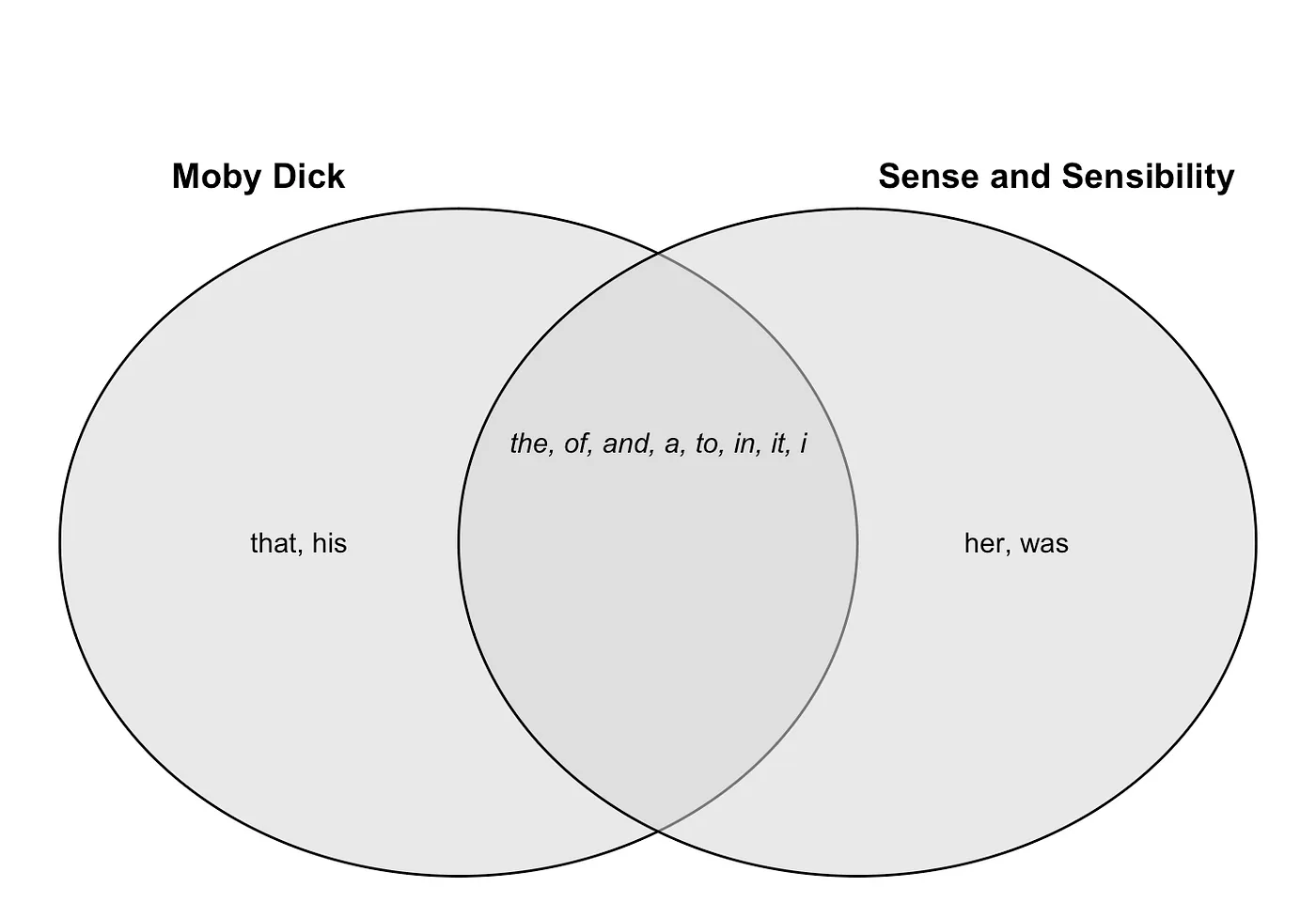 NBA Careers through Analytical Patterns