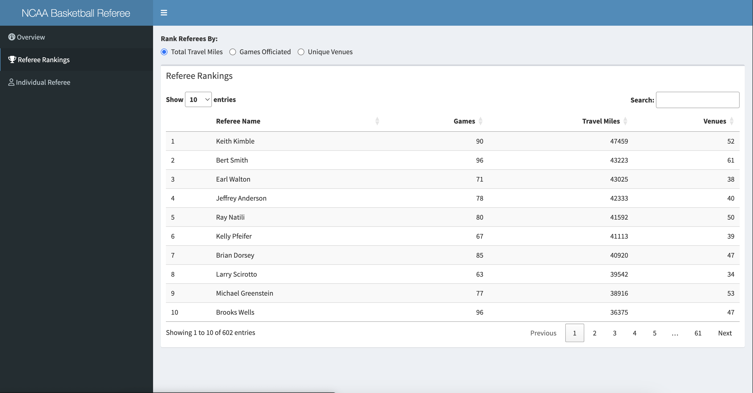 Individual referee analysis view