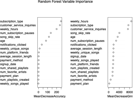 XGBoost Variable Importance
