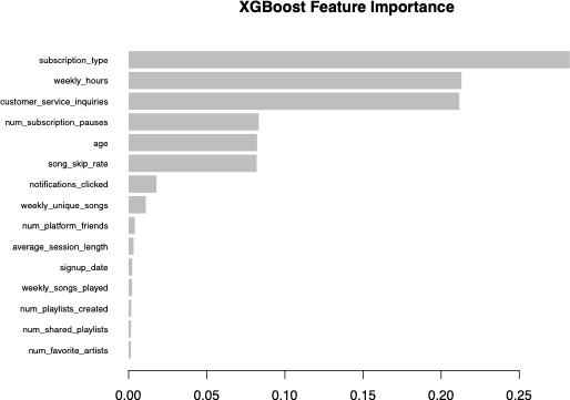 Random Forest Variable Importance